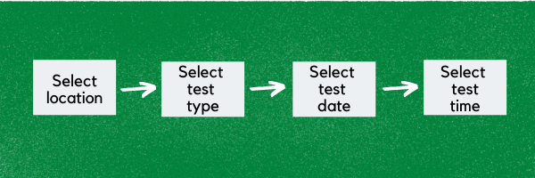 celpip center selection