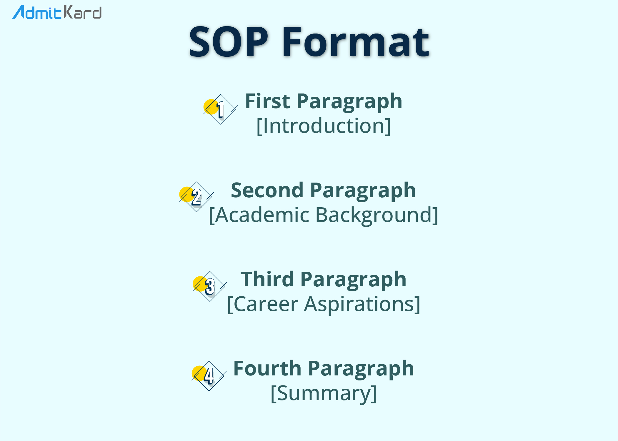 Sample SOP for MS in CS