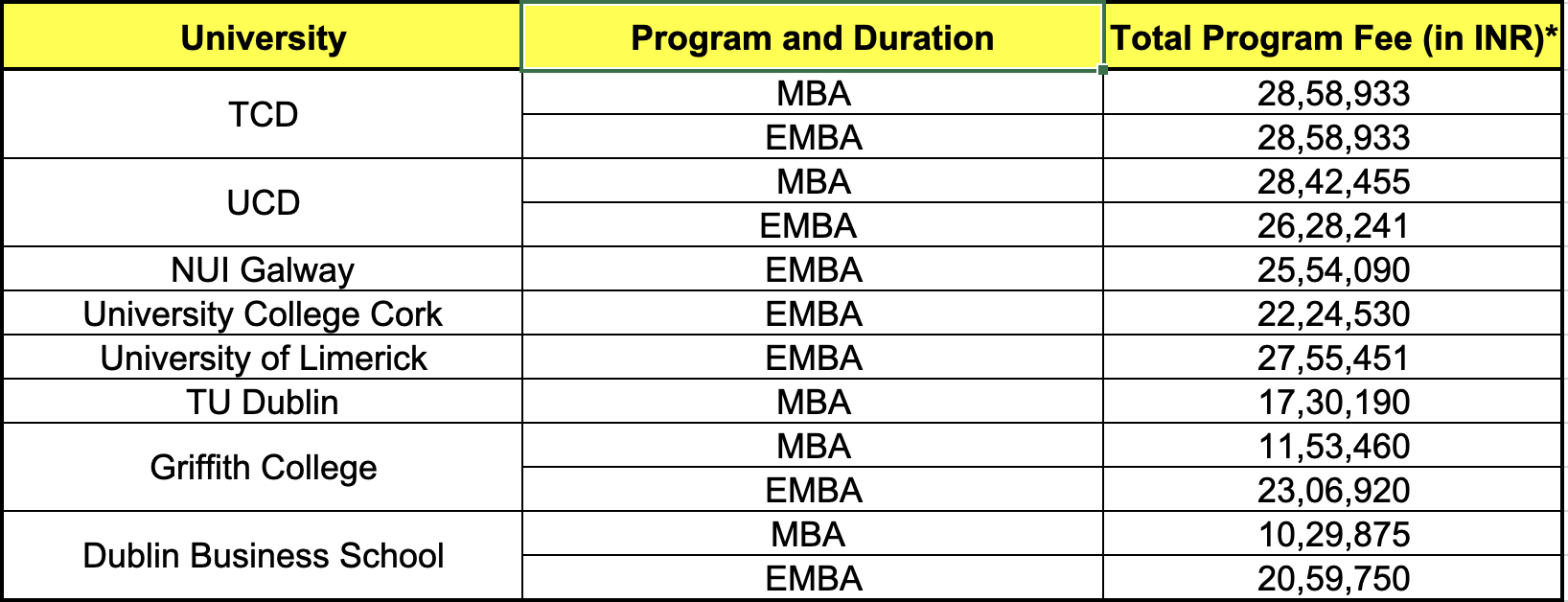 MBA in Ireland 